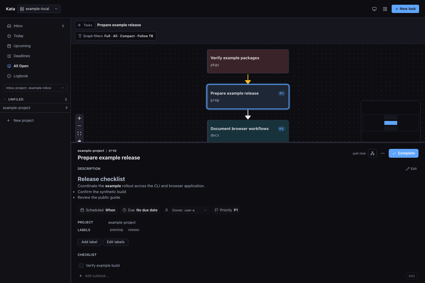 Kata Web UI relationship graph generated from synthetic issues